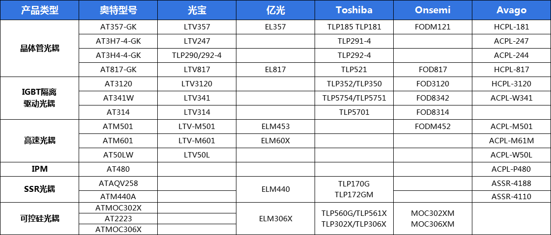 工業(yè) 工業(yè)