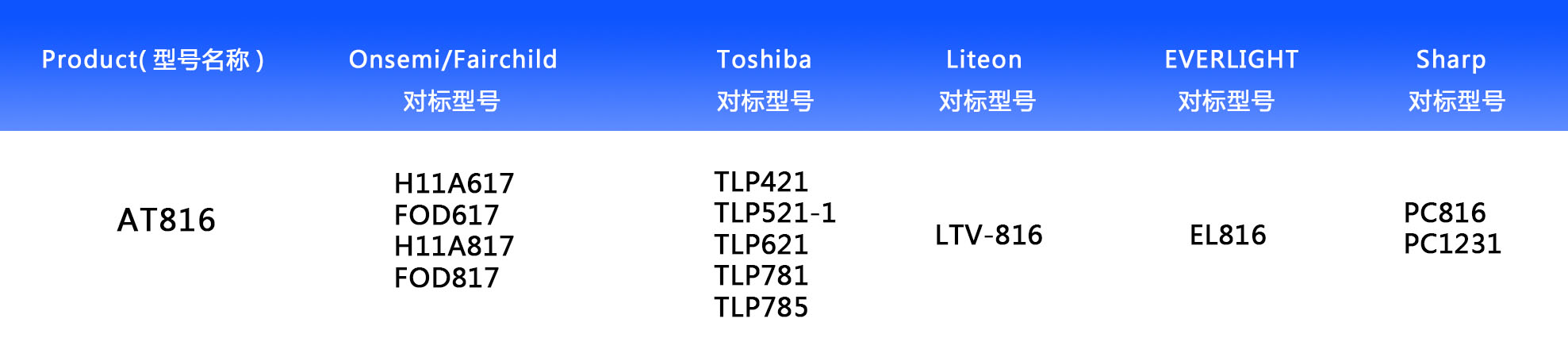 AT816對標 AT816對標